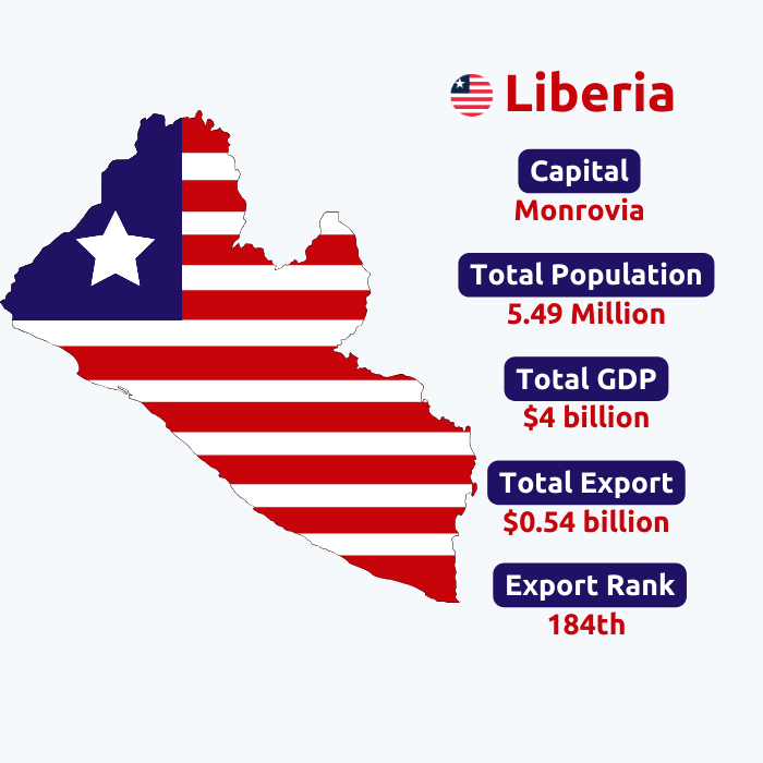  Liberia Export Data | Liberia Trade Data